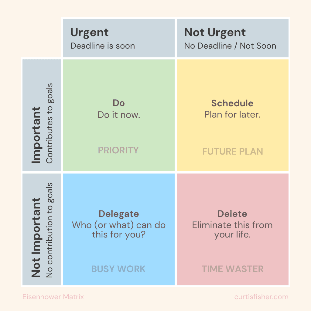 Eisenhower Matrix