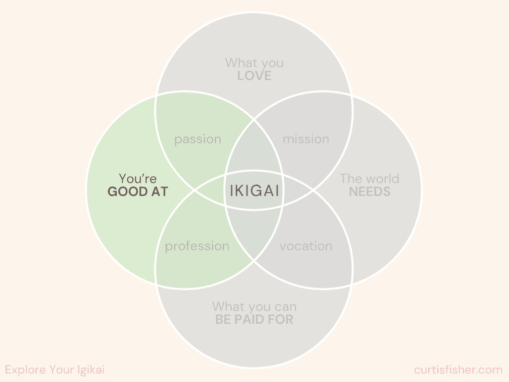 Ikigai Venn Diagram - What You Are Good At